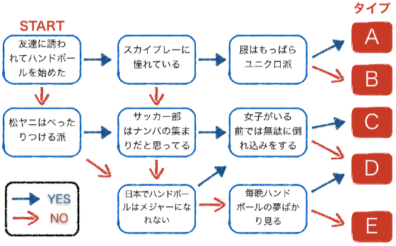 初めてのハンドボールシューズ選び